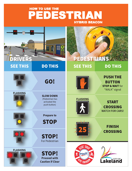 How to use the pedestrian hybrid beacon (HAWK) diagram