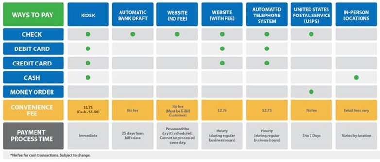 Ways to Pay with Lakeland Electric