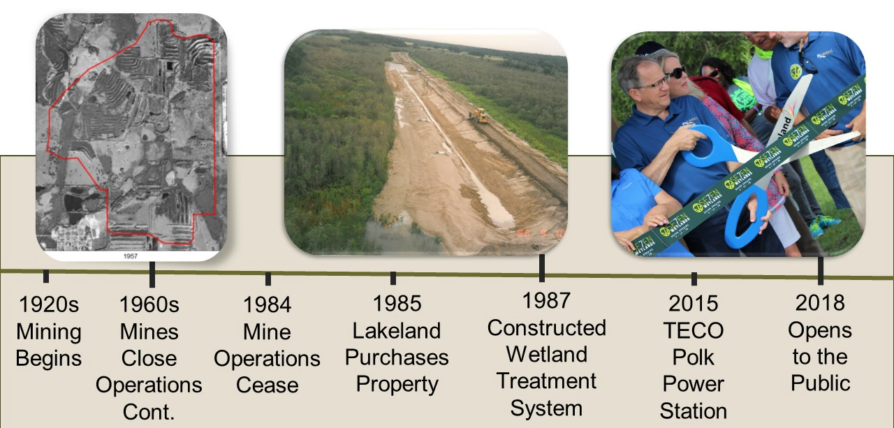 time line of seven wetlands from mining to park