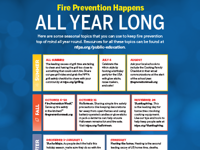 Fire Prevention All Year Long Infographic