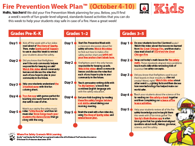 Fire Prevention Week Plan Infographic