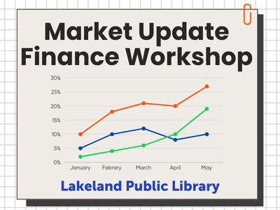 Graph showing upward trend of percentages over time with text "Market Update Finance Workshop, Lakeland Public Library"; link to Library events calendar