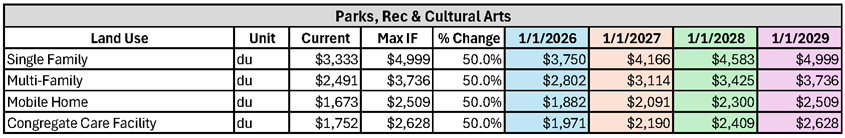 Parks, Recreational and Cultural Arts Fee Schedule