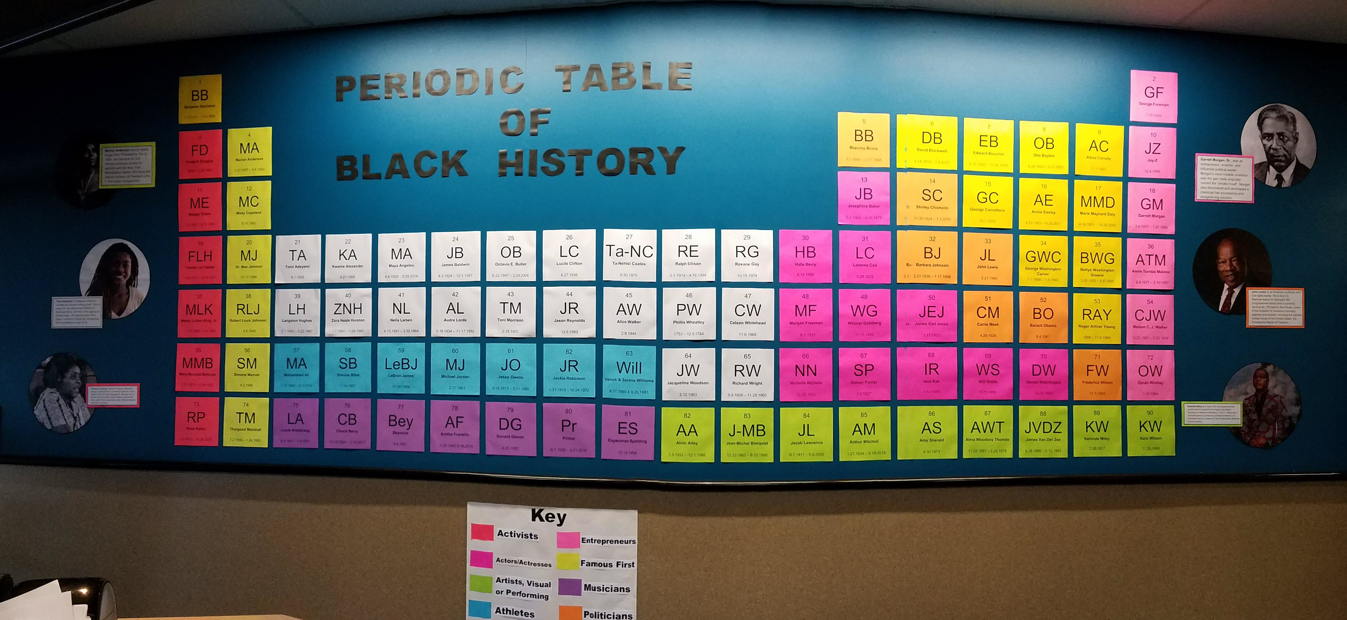 Periodic Table of Black History