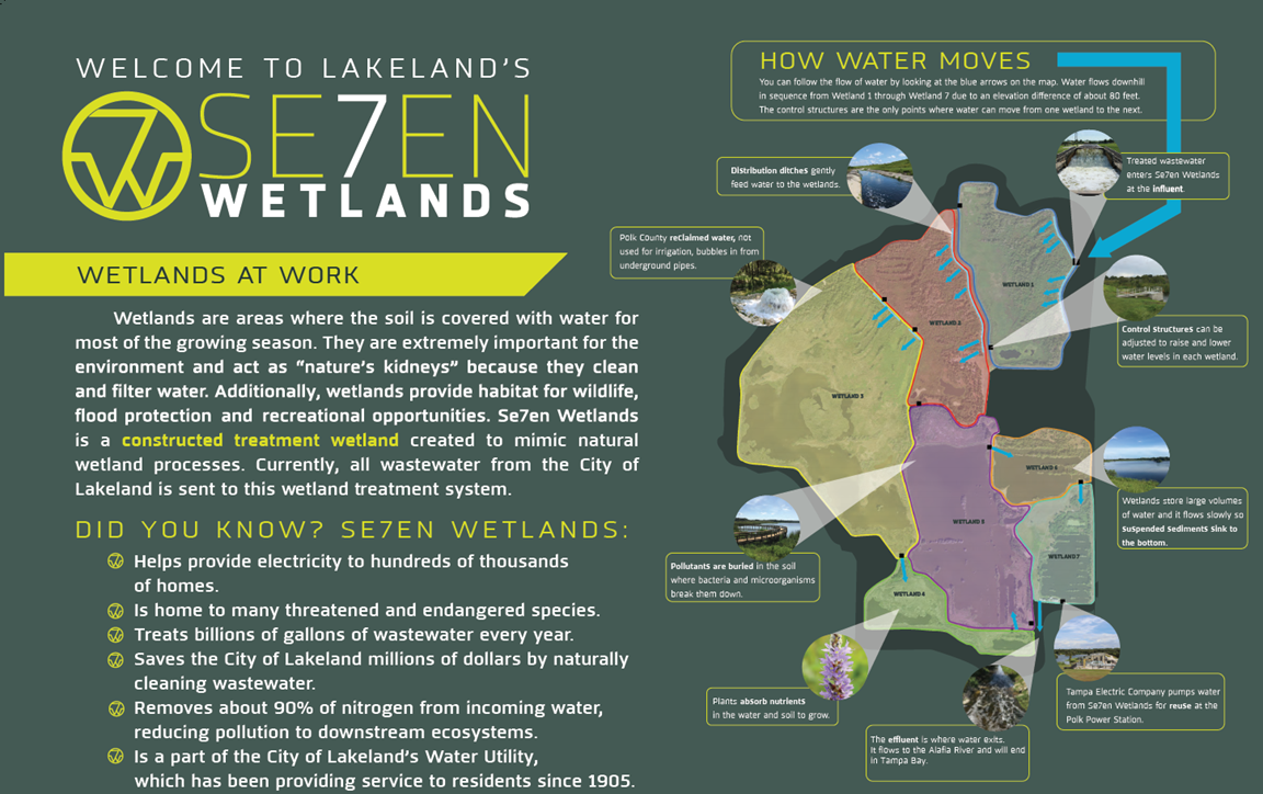 water moving through seven wetlands graphic
